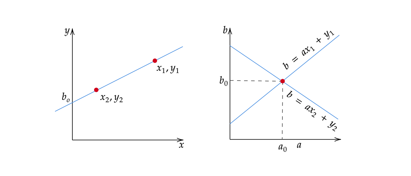 Lines Detection with Hough Transform by Socret Lee Towards Data Science