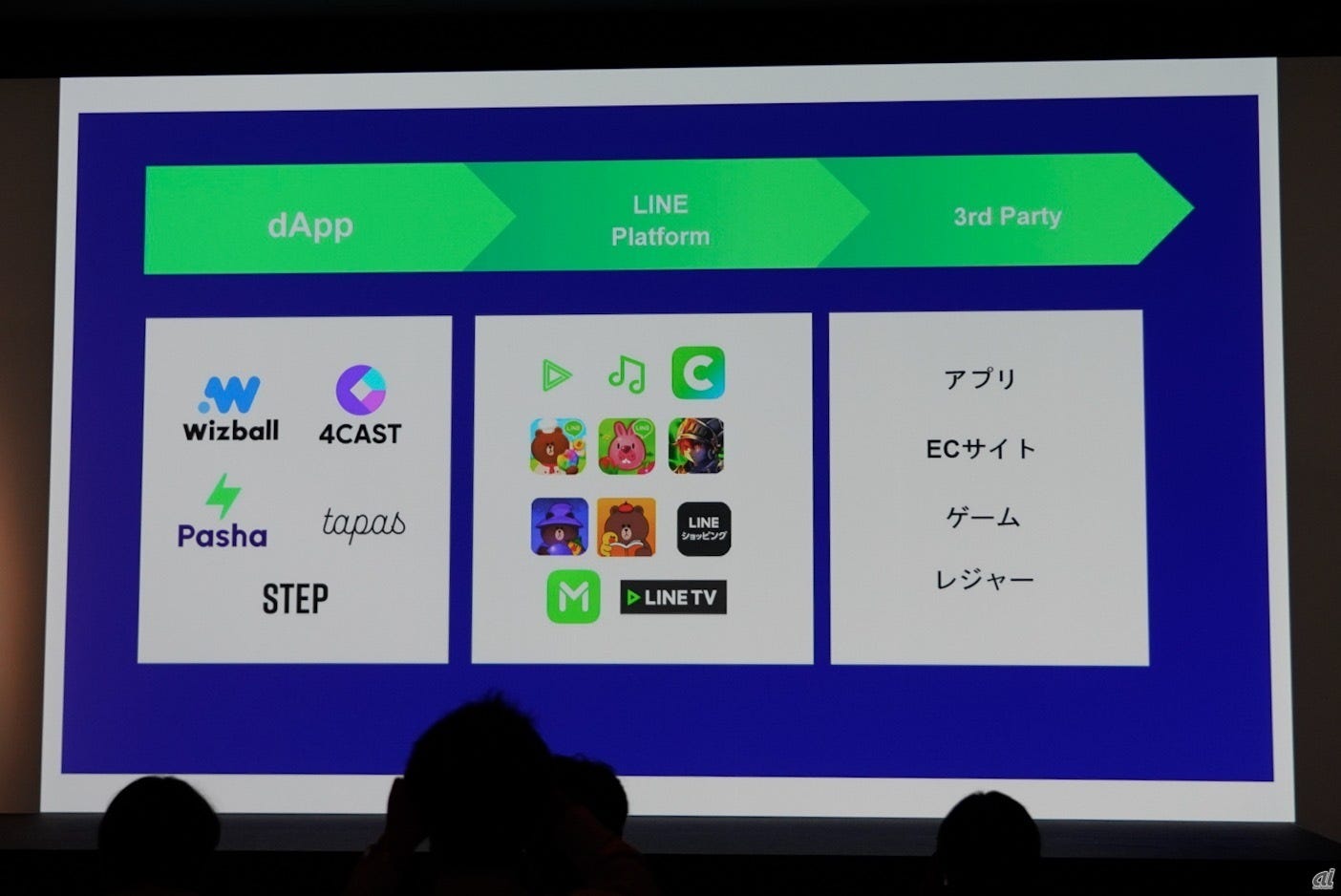 Line Reveals 5 Dapps For Token Economy By Katopz Medium