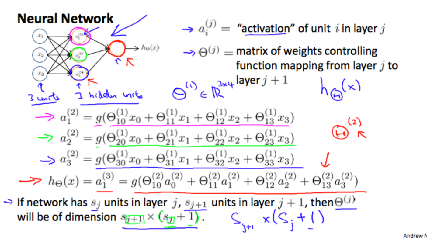 machine learning andrew ng coursera