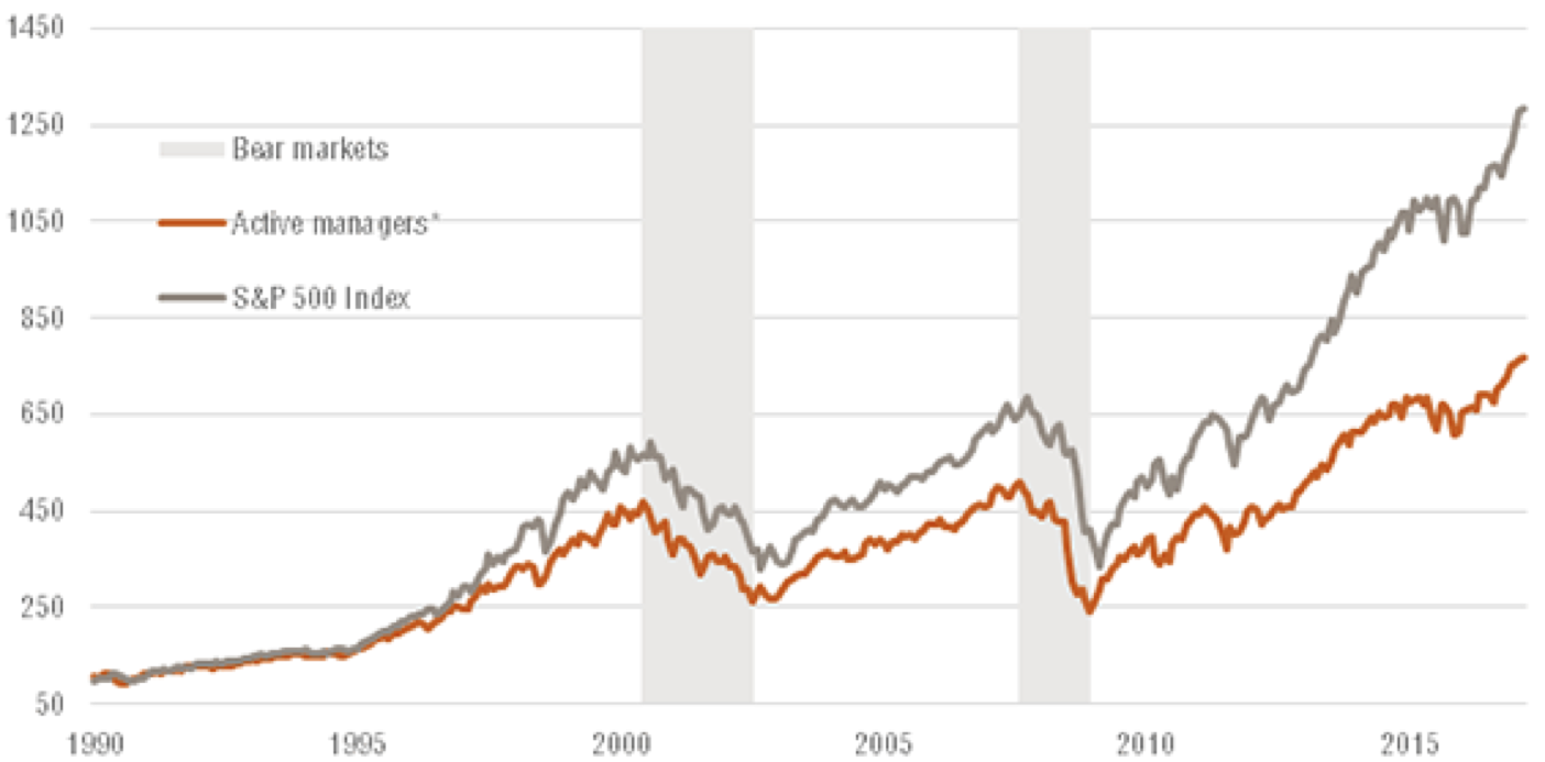 is passive investing better