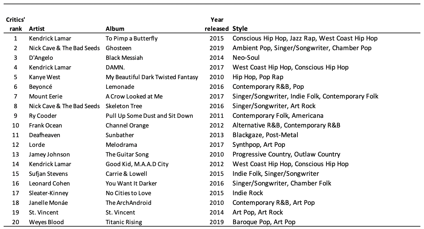 hip hop top 20