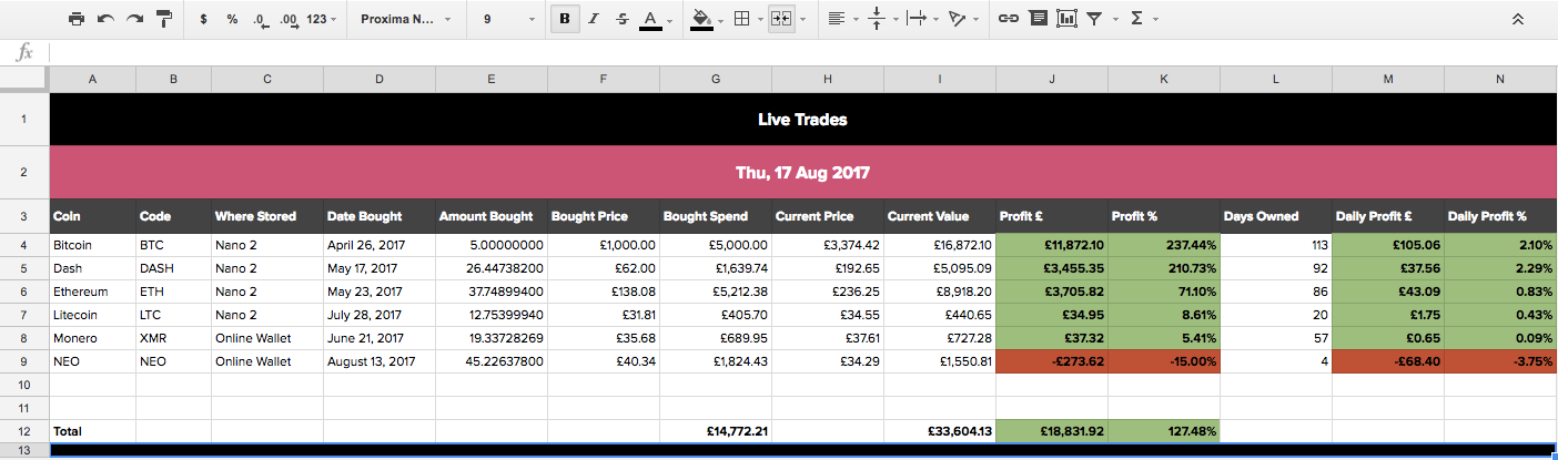 excel calculate bitcoin trading profit