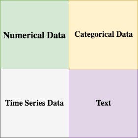 Data Types From A Machine Learning 