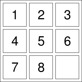 8-Puzzle Problem. You could have probably heard of this… | by Sairaman  Kumar | Medium