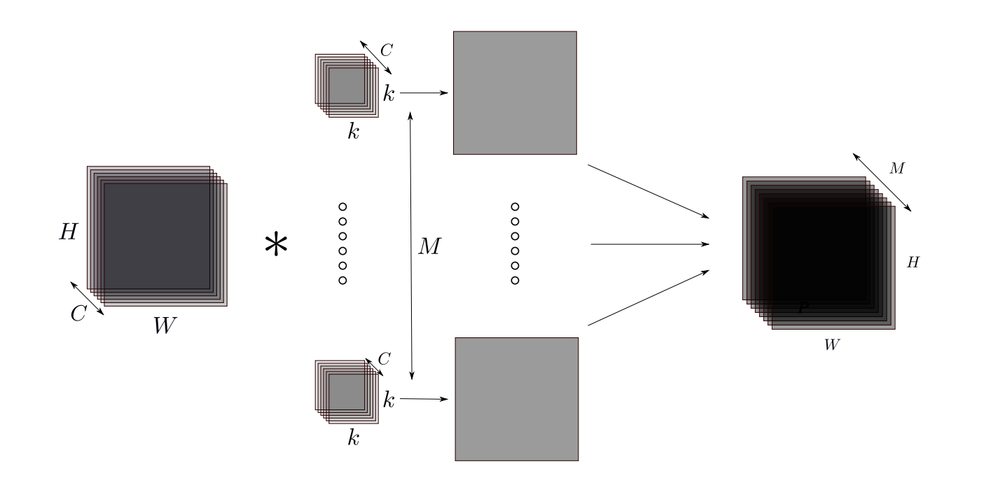 Faster Deep Learning Optimal Dnn Primitives By Ali Shan Zartash Towards Data Science