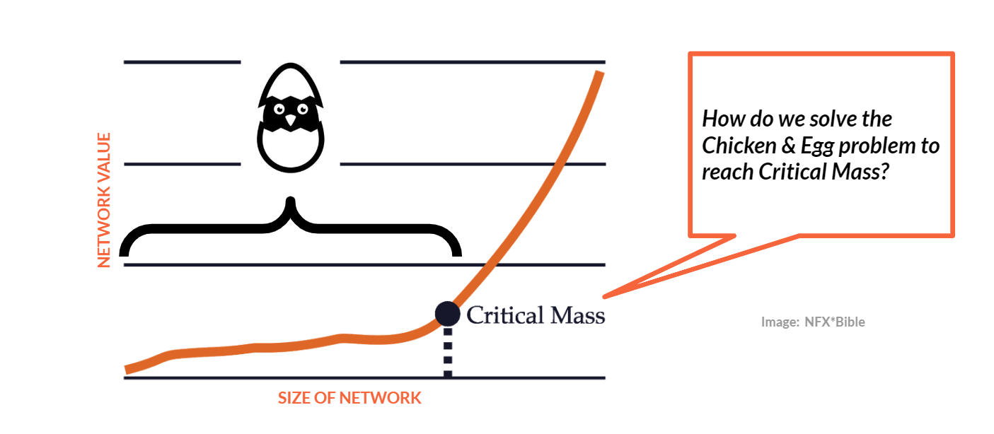 Demystifying Network Effects The Basics Of Network Effects Explained By Esme Gonzalez Pillado Stories Of Platform Design demystifying network effects the