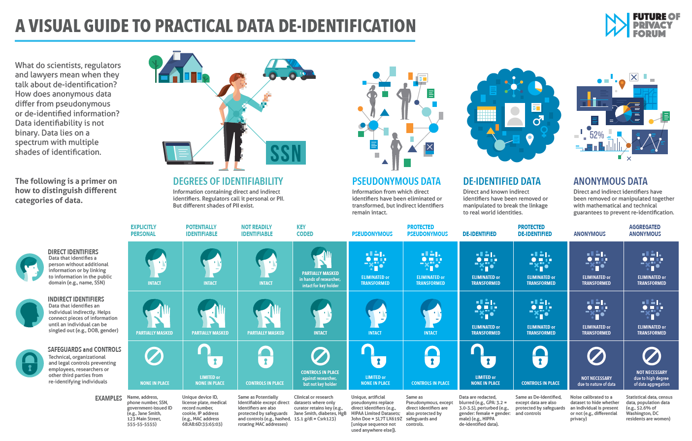 What are the data security requirements under EU Law? by Lydia F de