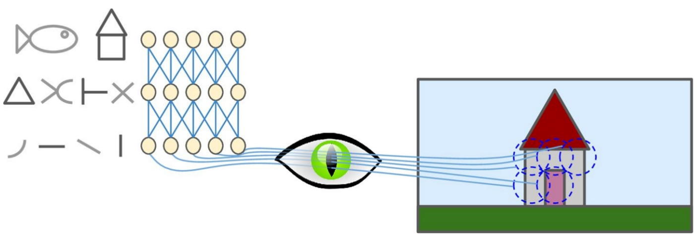 scikit learn convolutional neural network
