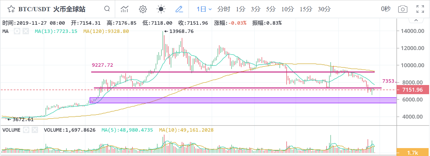 Btc Candlestick Chart