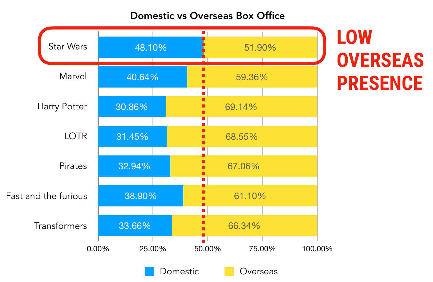 Star Wars 8 Box Office Star Wars 8 Box Office