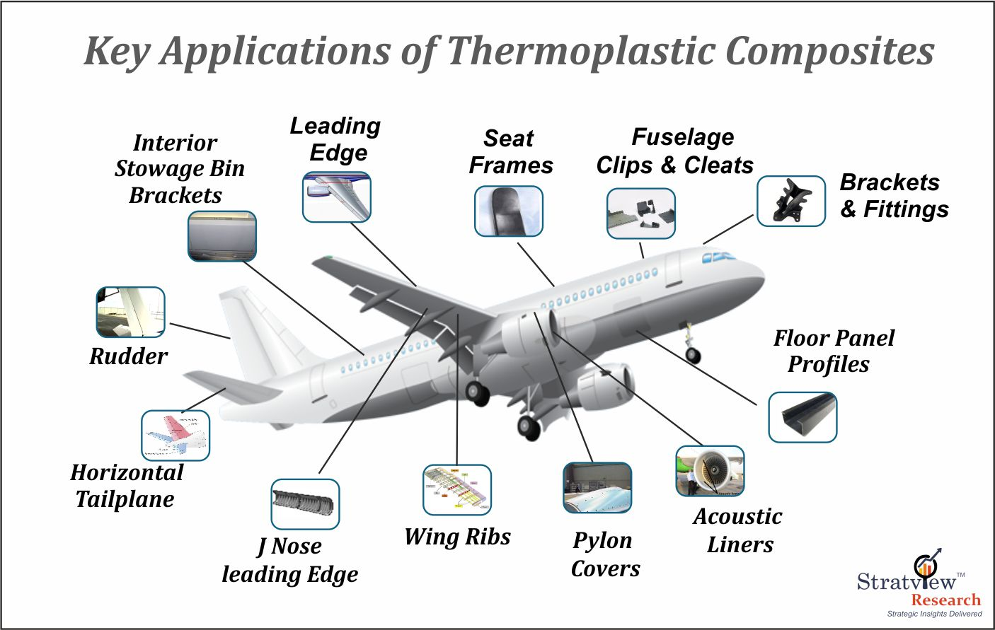 sprouting-growth-of-thermoplastic-composites-in-aerospace-the-newcomer