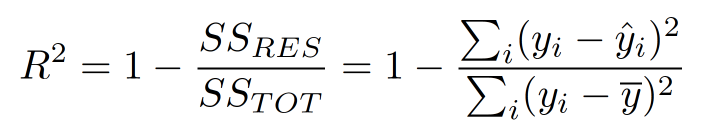 Looking at R-Squared. In data science we create regression… | by Erika D | Medium