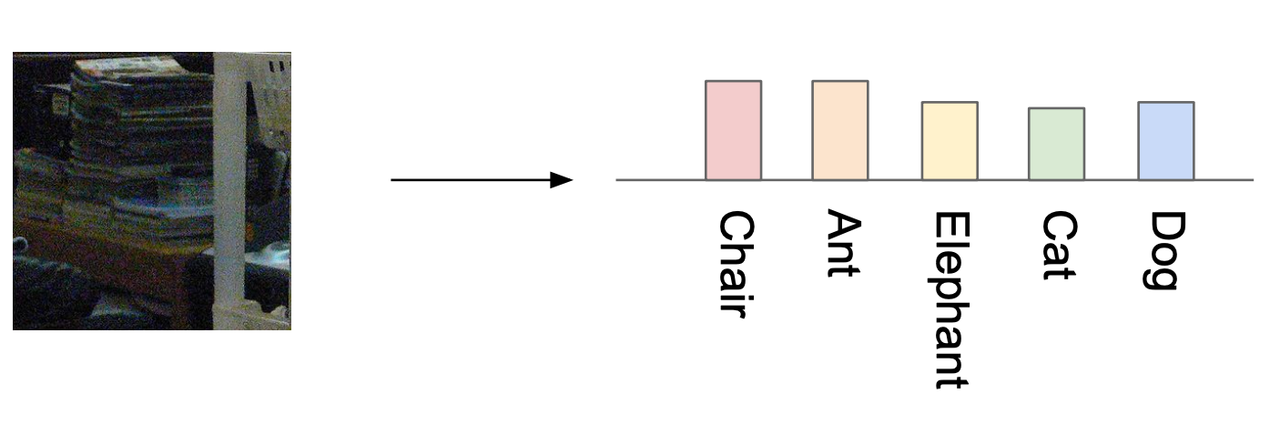 A Simple Explanation Of The Inception Score Octavian Medium