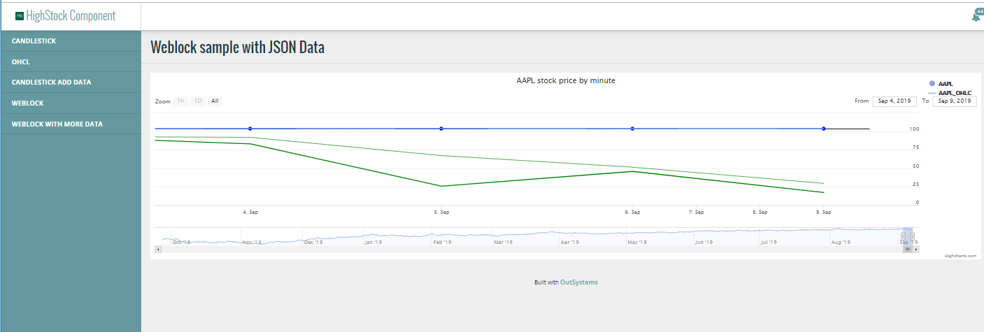 Outsystems Line Chart