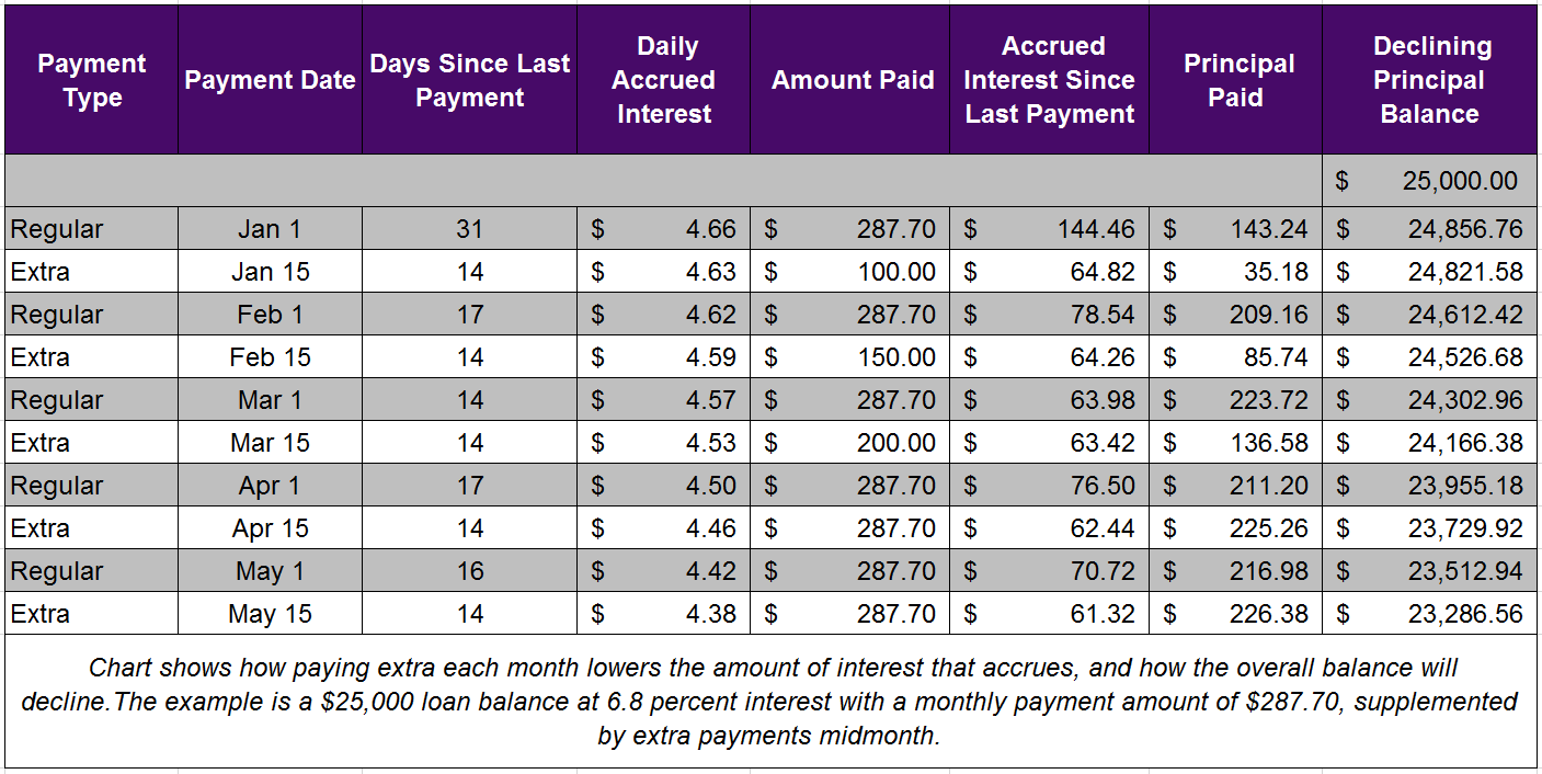 how much money does a principal make a week