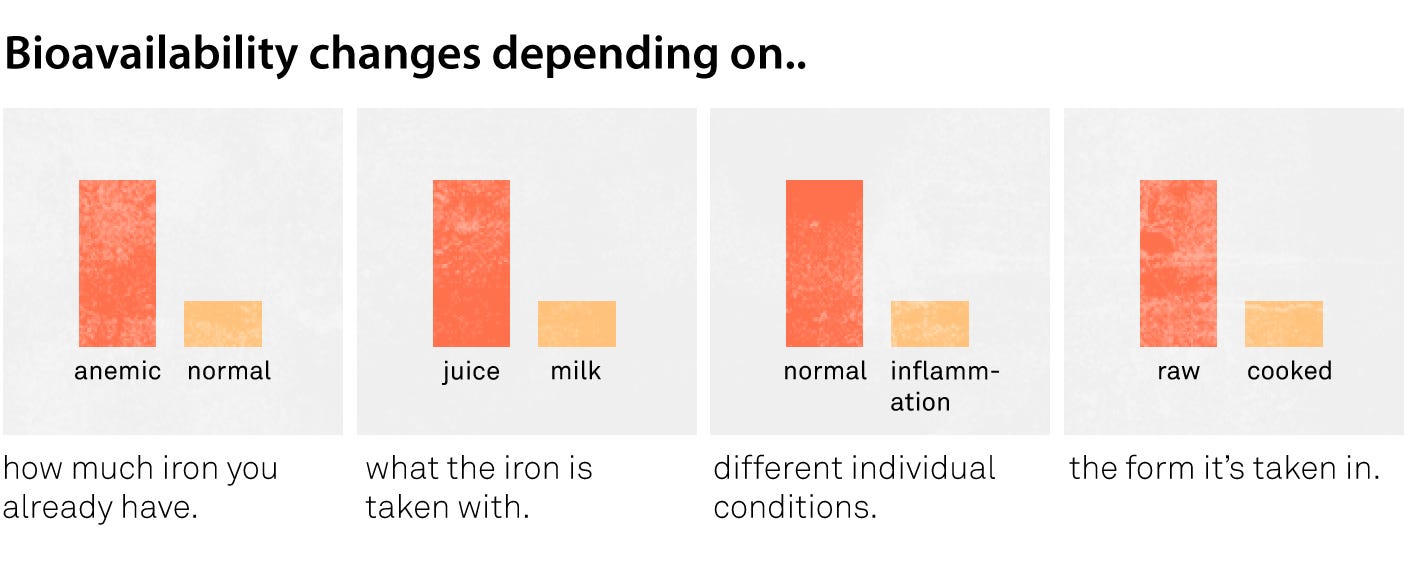 Iron Supplement Comparison Chart