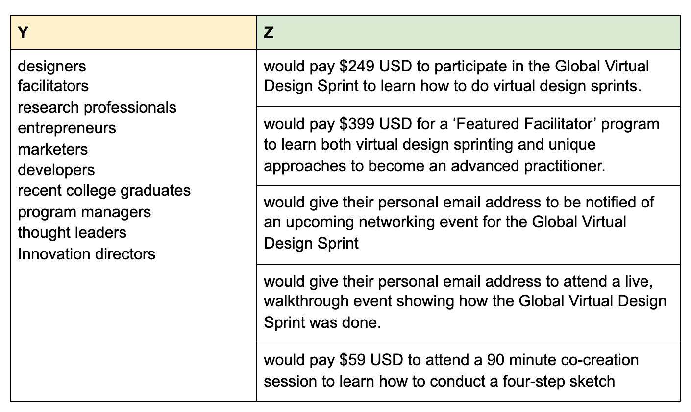Pretotyping Step 2 Construct Your Xyz Hypothesis By Robert Skrobe Dallas Design Sprints Feb 21 Medium Pretotyping Step 2 Construct Your Xyz Hypothesis By Robert Skrobe Dallas Design Sprints Feb 21 Medium