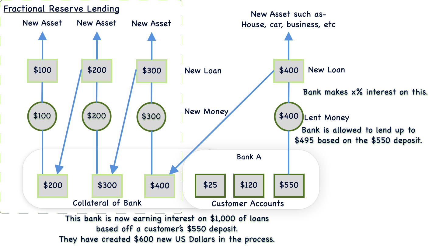 What is Backing Bitcoin?. When people ask about what is backing… by