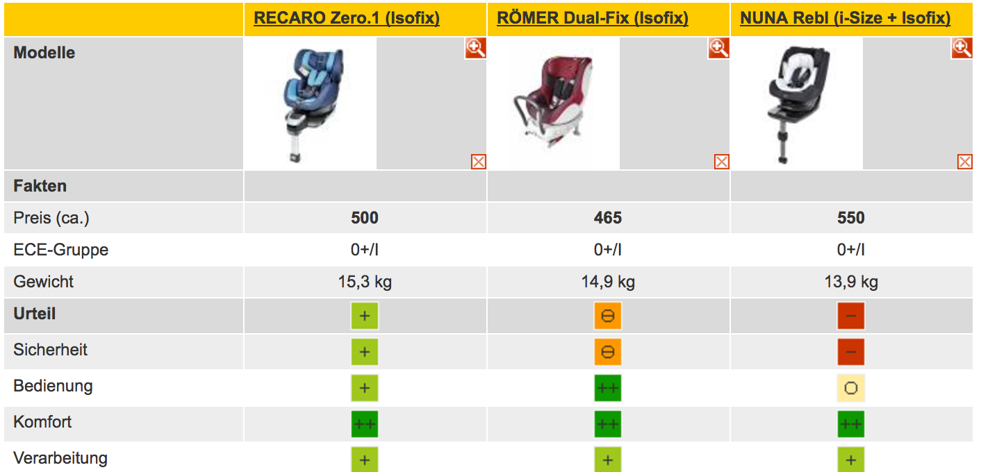 adac britax dualfix