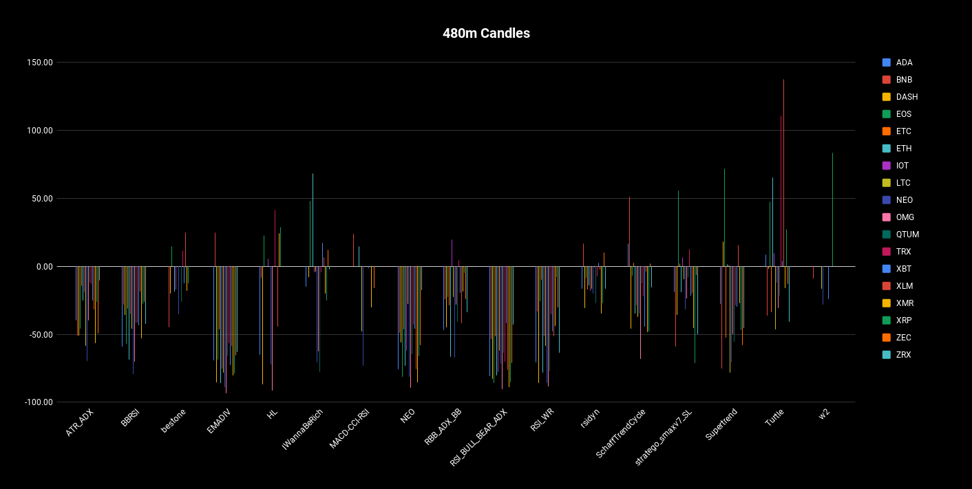 trading cripto de înaltă frecvență)