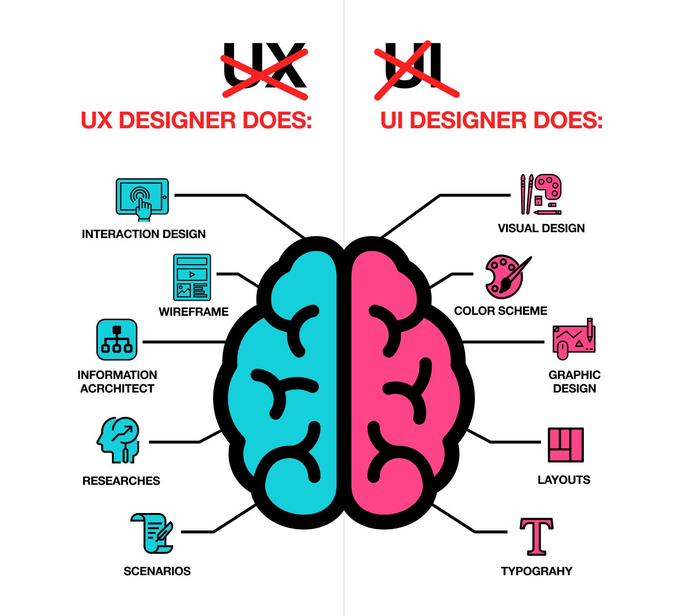 Why User Interface Is Inseparable Part Of User Experience By Vahan Hovhannisyan Medium