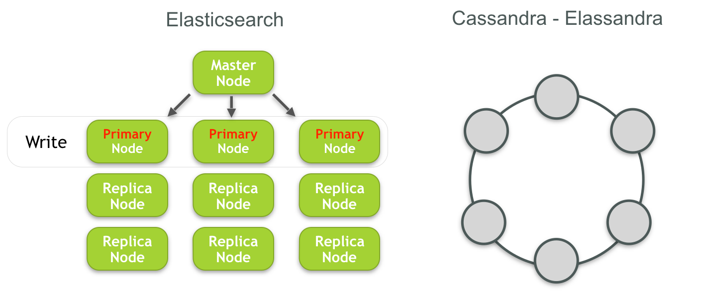 Elasticsearch Helm Chart