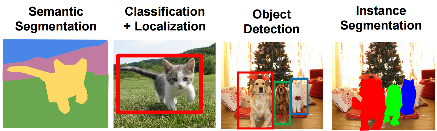 Image segmentation tensorflow