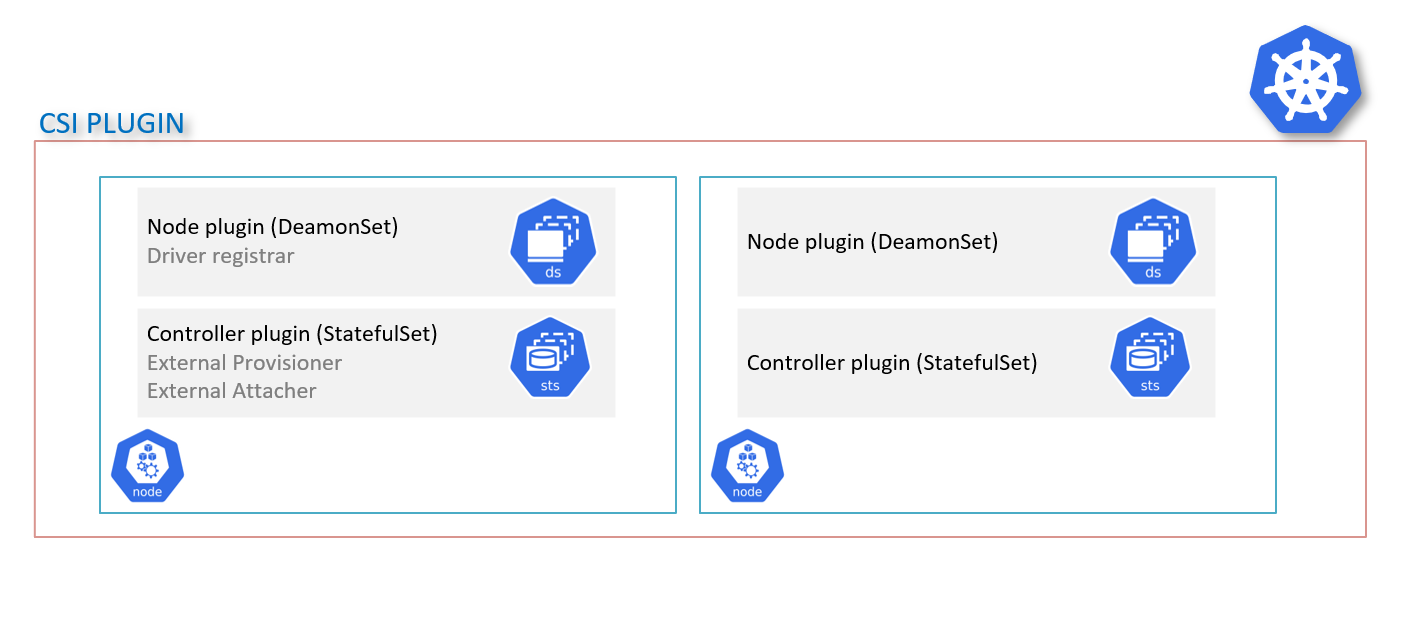 Dynamic Provisioning Using Azure Files Container Storage Interface Csi Drivers By Arun Kumar Singh Feb 21 Faun