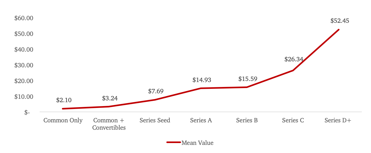 Cap Table 101. If an idea was good enough, and team… | by Kevin Lu ...