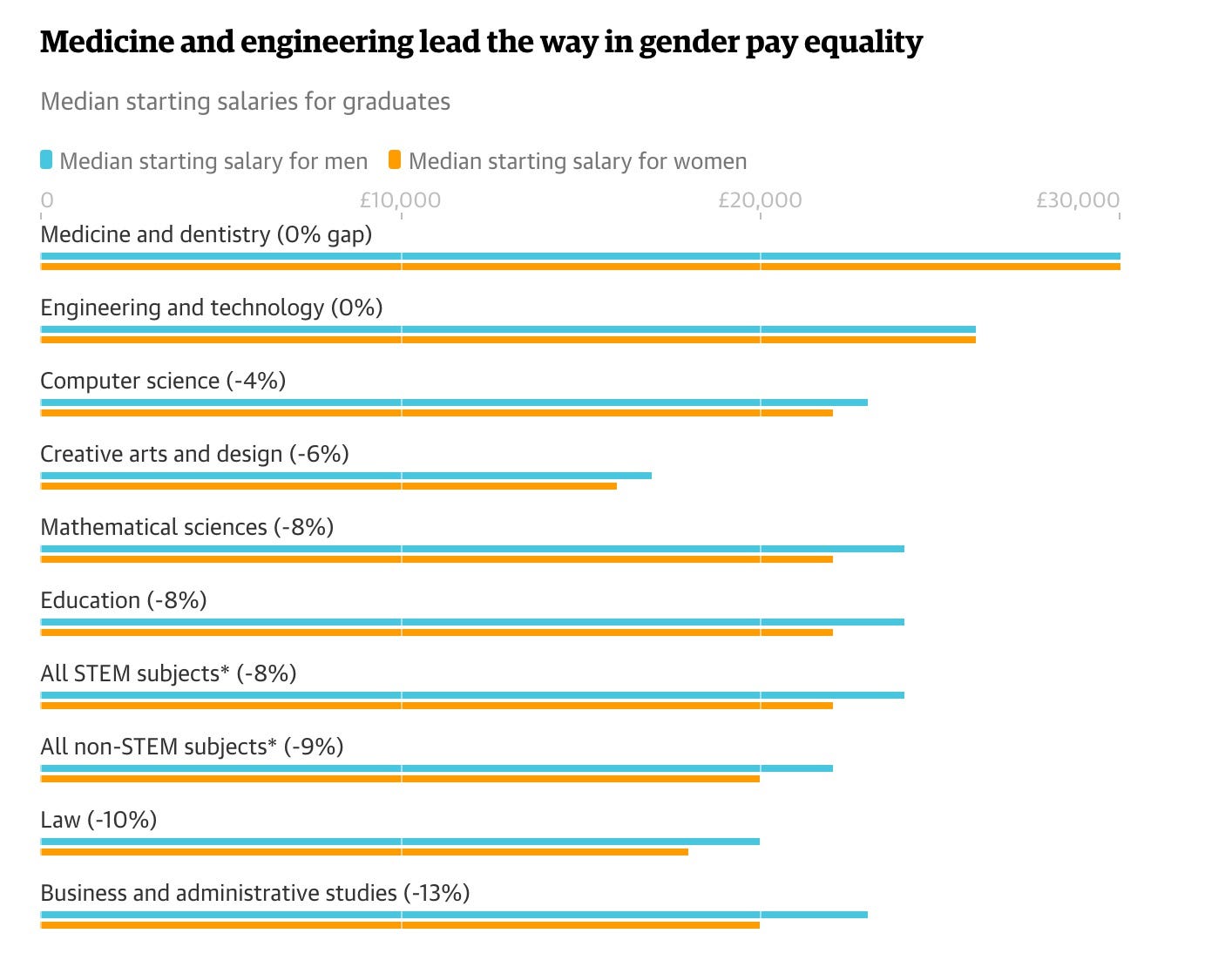 Gender pay gap won't close until 2069, says Deloitte | by 5MinutesaDay |  Five Minutes a Day | Medium