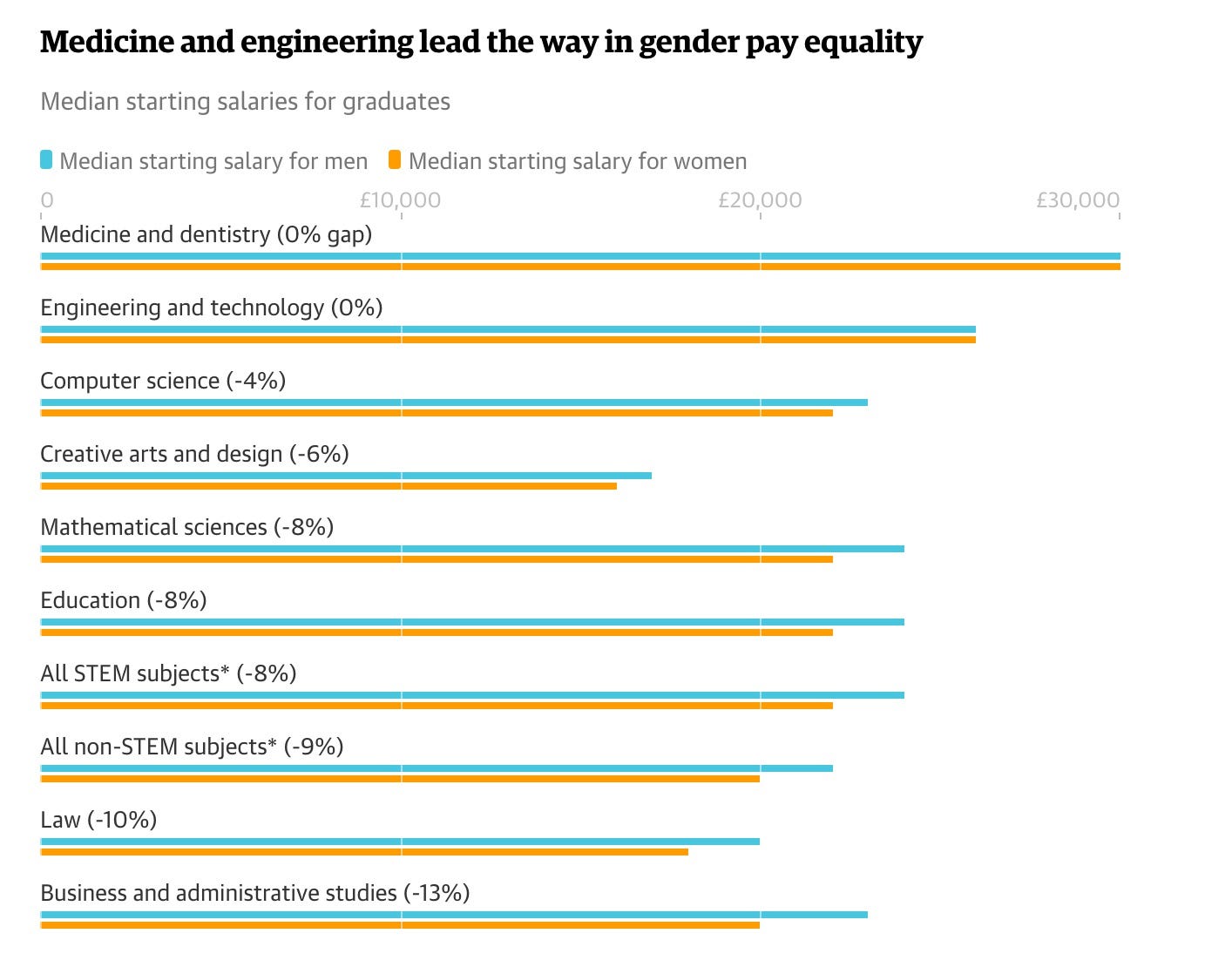 Povstání sociální tucet deloitte pay gap matrice majitel Luxus