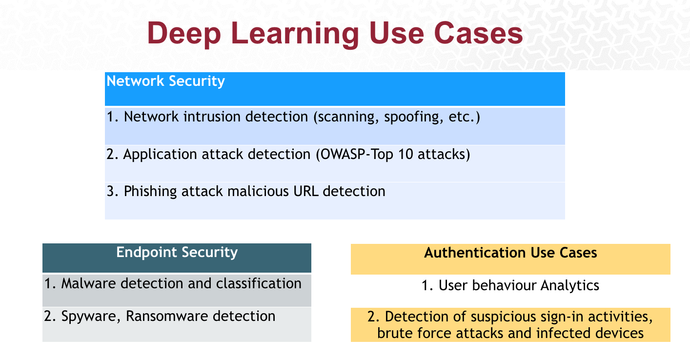 cyber security deep learning