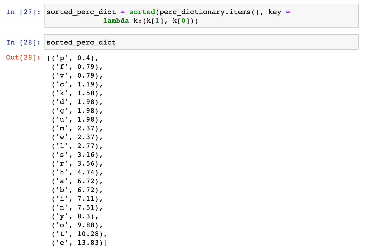 Most Common String Methods In Python By Ozan Guner The Startup Medium