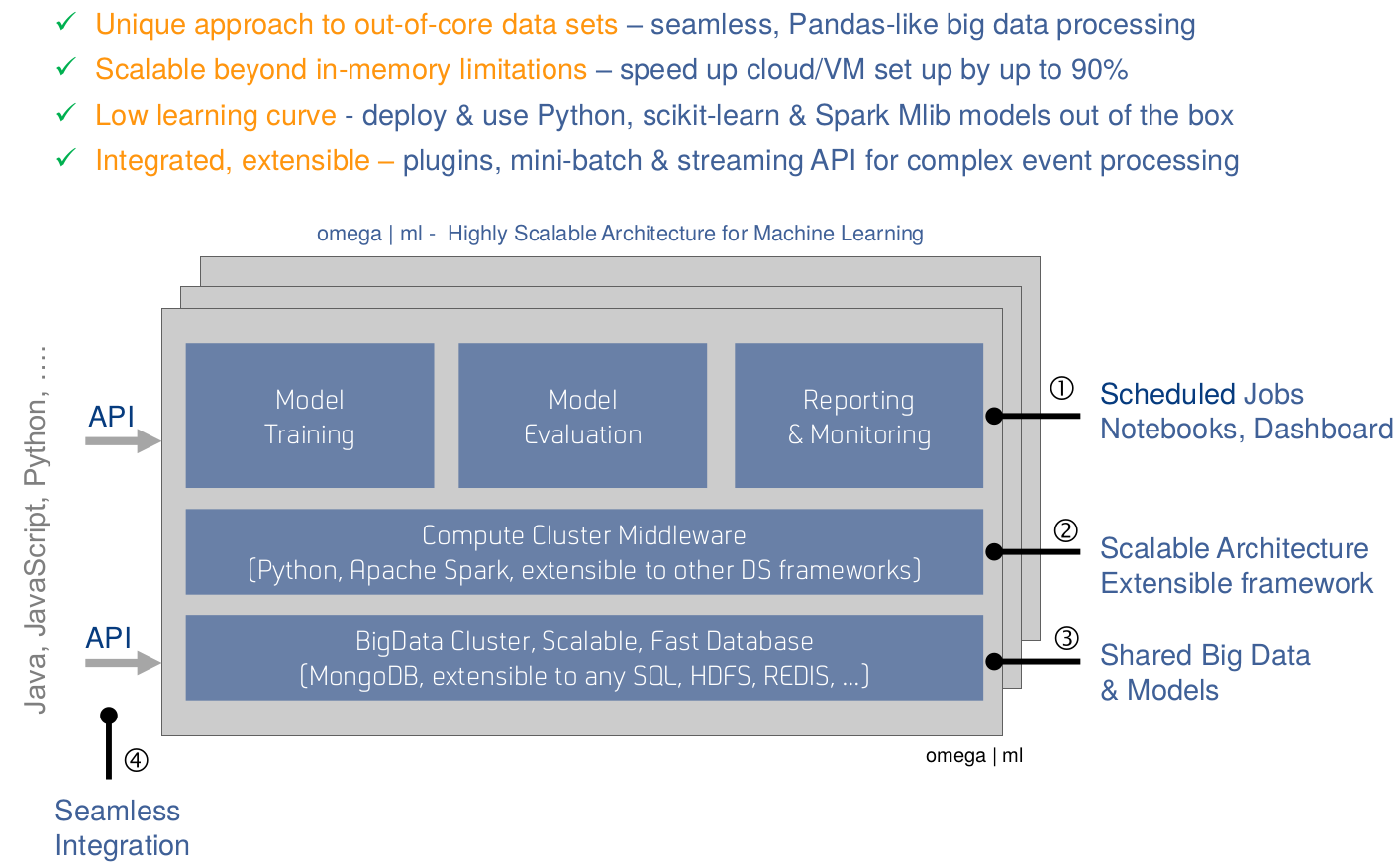python mongodb machine learning