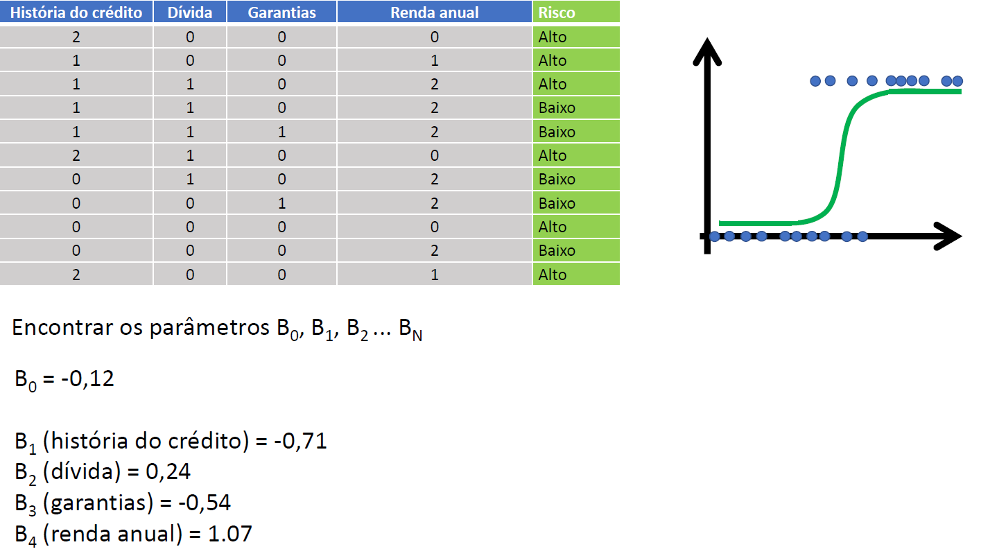 Regressão Logística — Logistic Regression | By Matheus Remigio | Aug ...