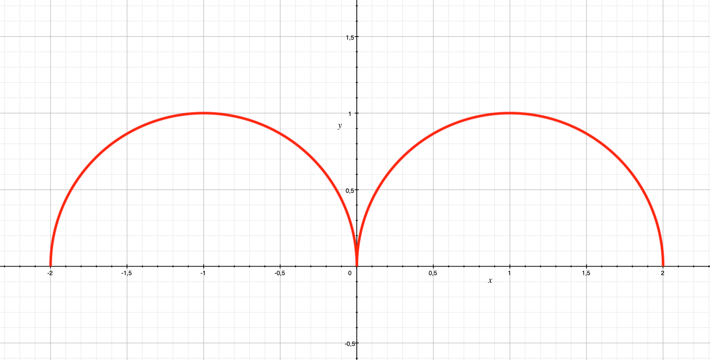 Plot The Shape Of My Heart How Two Simple Functions Form A By Slawomir Chodnicki Towards Data Science Plot The Shape Of My Heart How Two Simple Functions Form A By Slawomir Chodnicki Towards Data Science