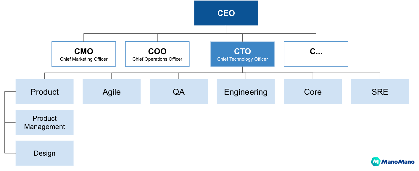 How we turned ManoMano into a product centric organization by Pierre FOURNIER Manomano Tech