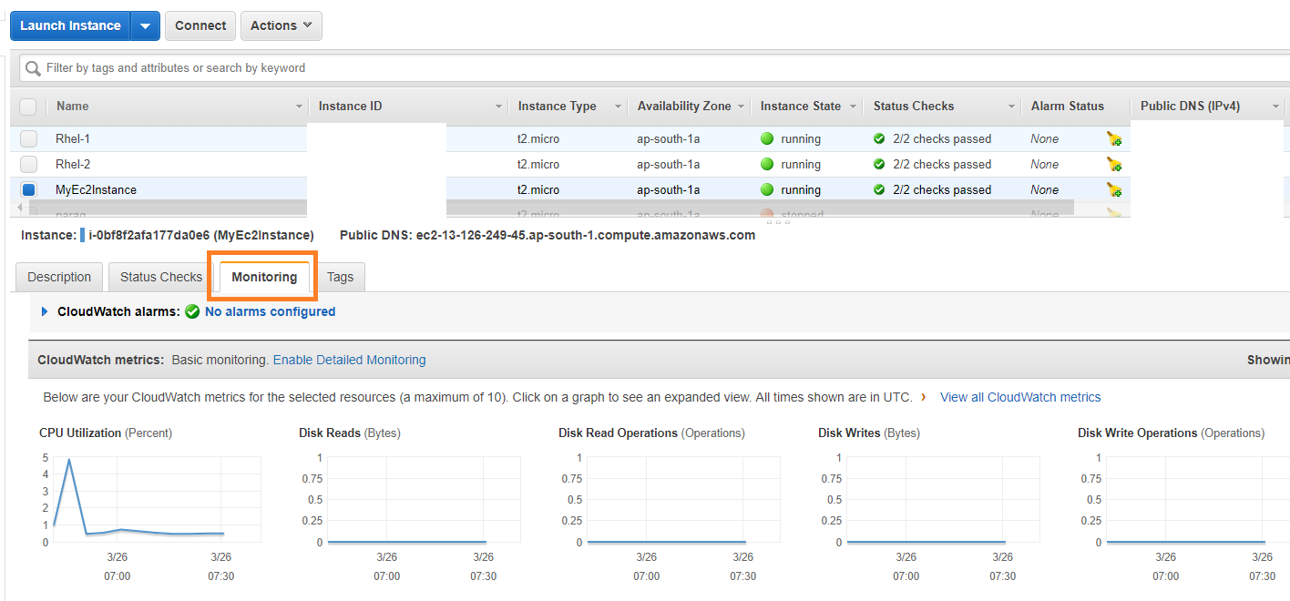 AWS CloudWatch Alarms and Metrics Tensult Blogs Medium