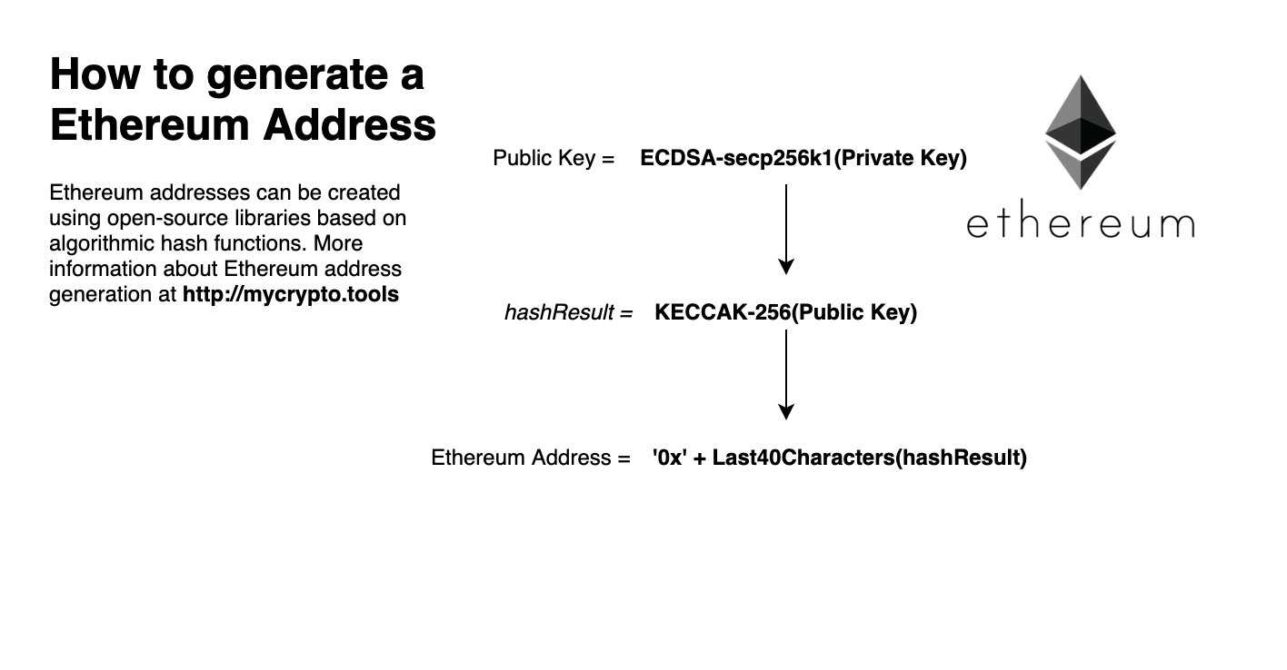 ethereum addresses mycrypto