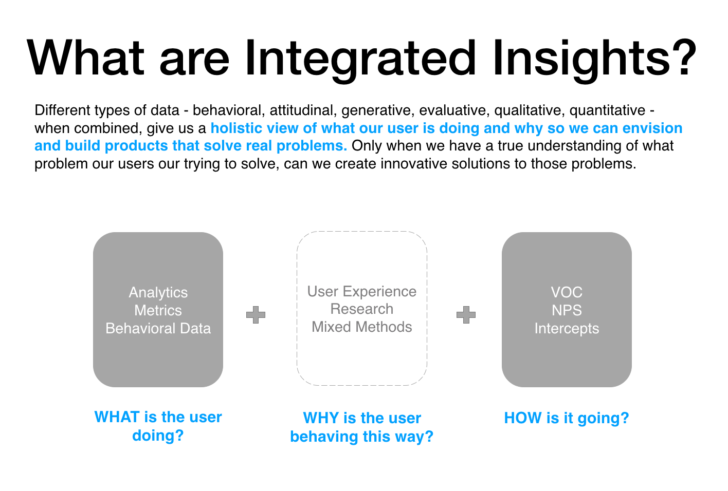 Why Digital Transformation Needs User Experience Research By Marina Foglietta Tereo The Startup Medium