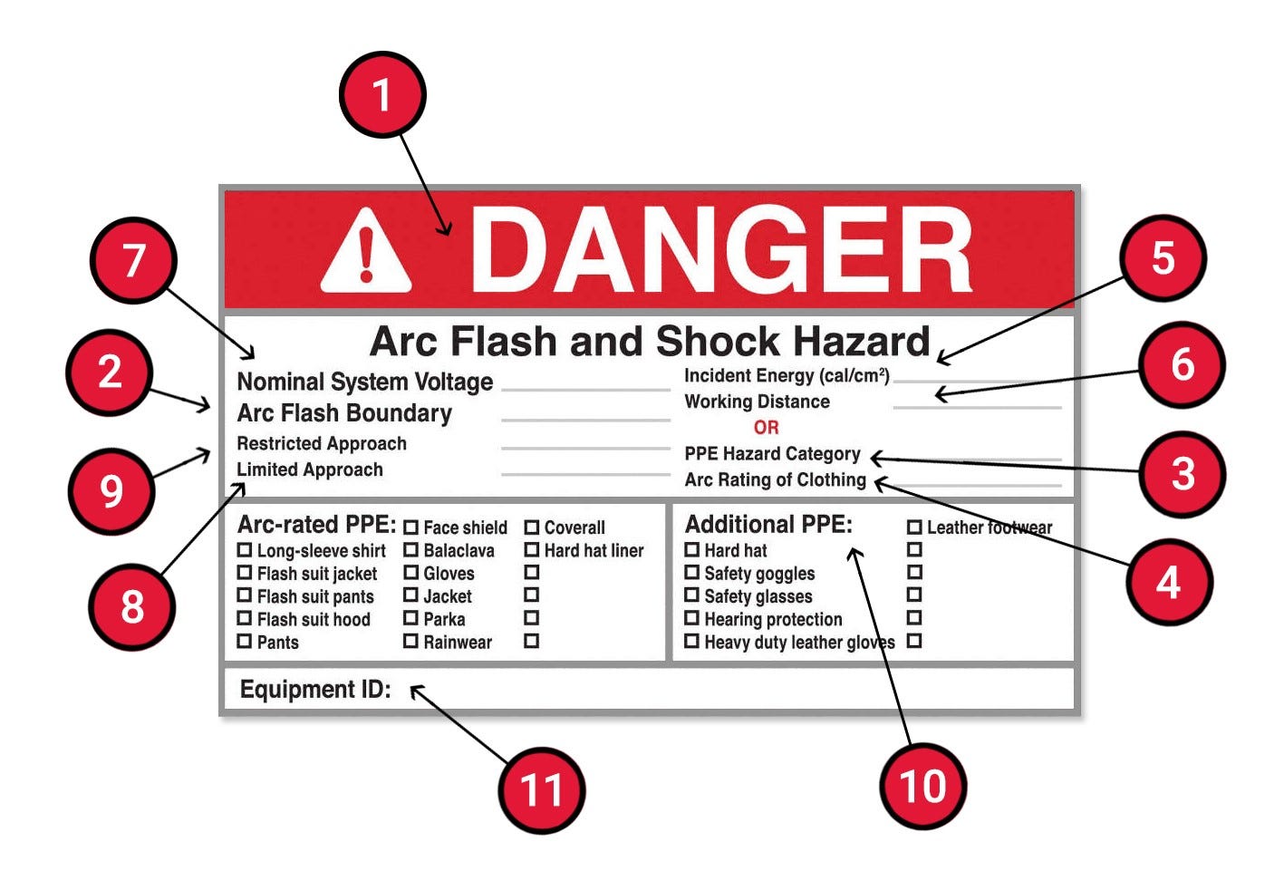 5 Major Changes In NFPA 70E 2018 Including New Arc Flash Label