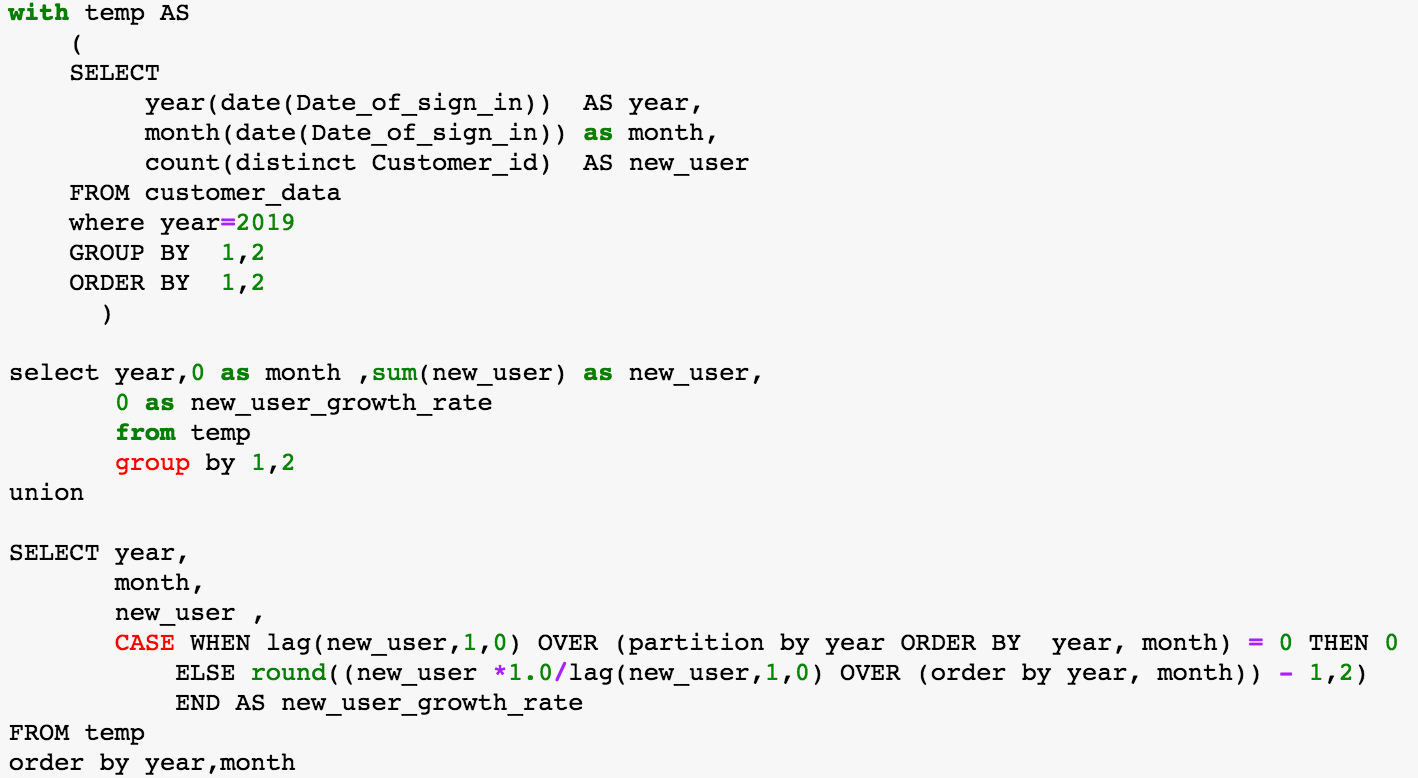 Consumer Data Analysis in SQL & Python - Analytics Vidhya - Medium