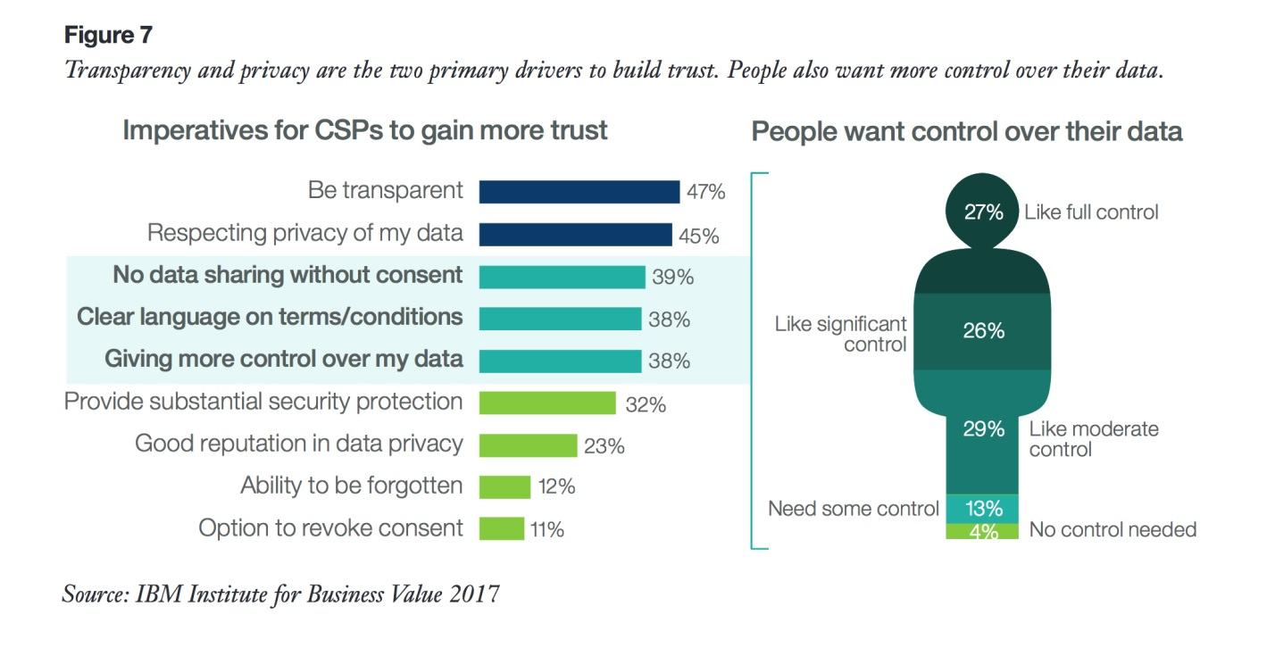 Trust
