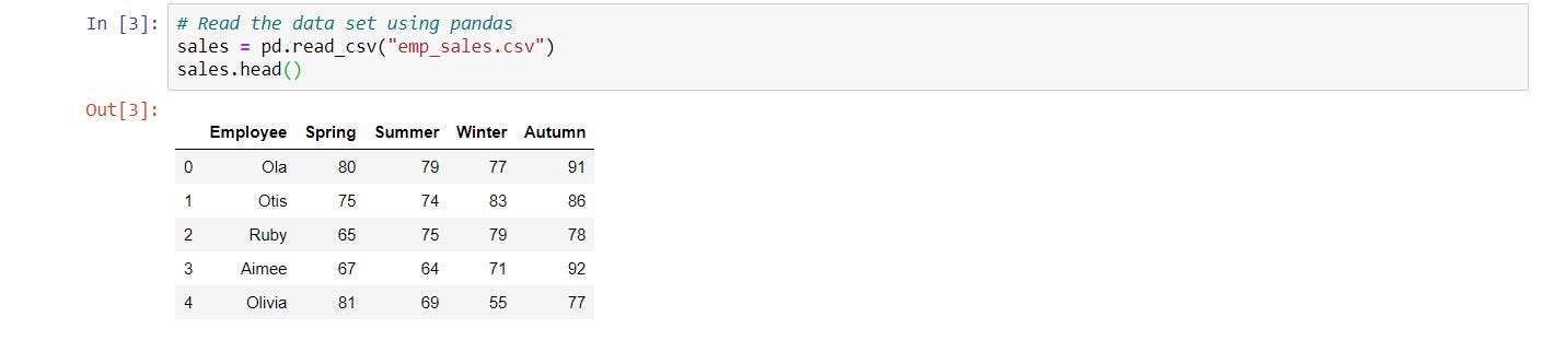 Data Science using Python : groupby categories in a column for the sum ...