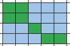 Visualization of the second example