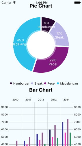 react-native-charts-wrapper: Tutorials | Openbase