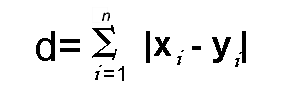 Types of Distance Metrics in Machine Learning 2