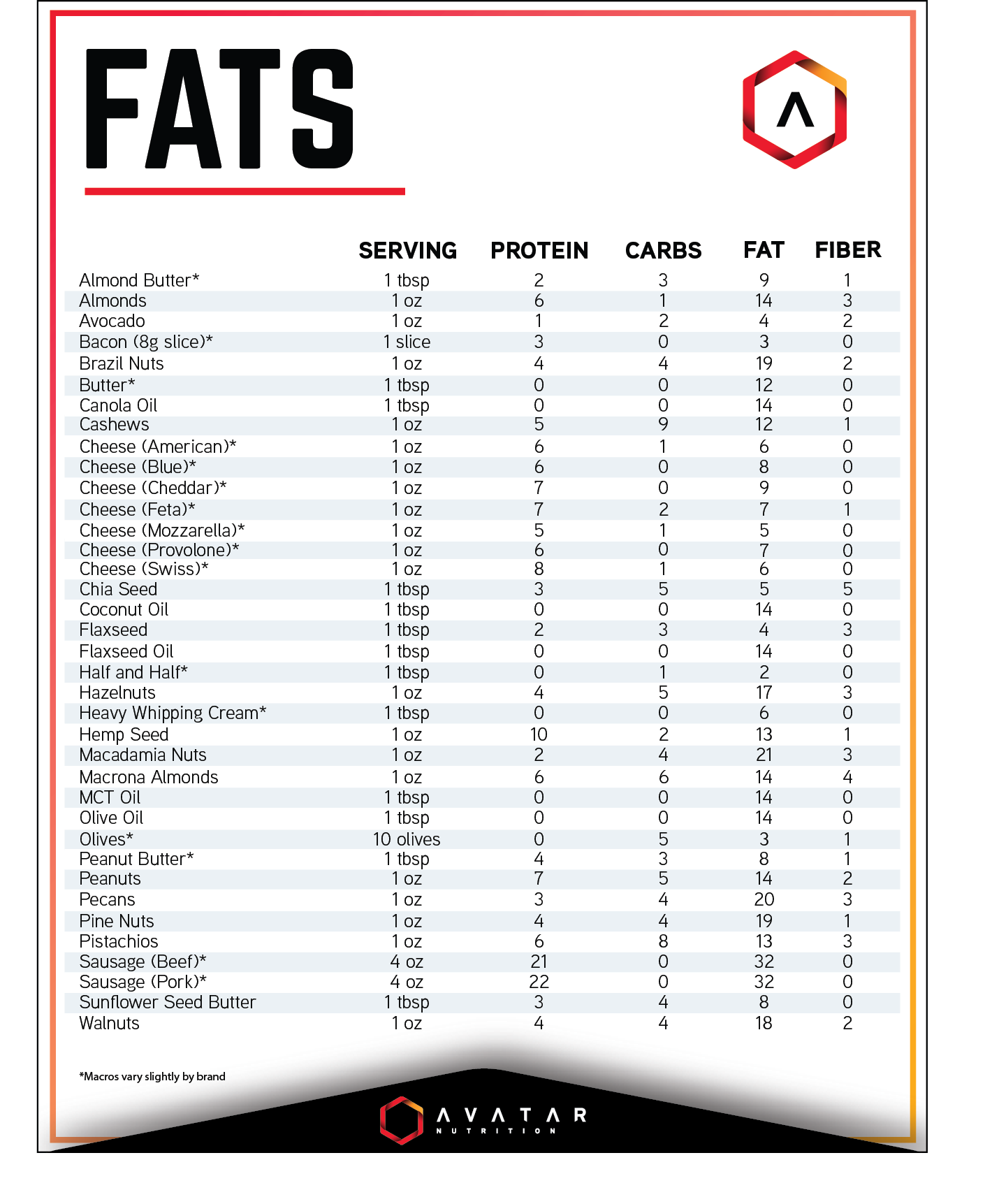 Food lists quick reference guides avatar nutrition medium