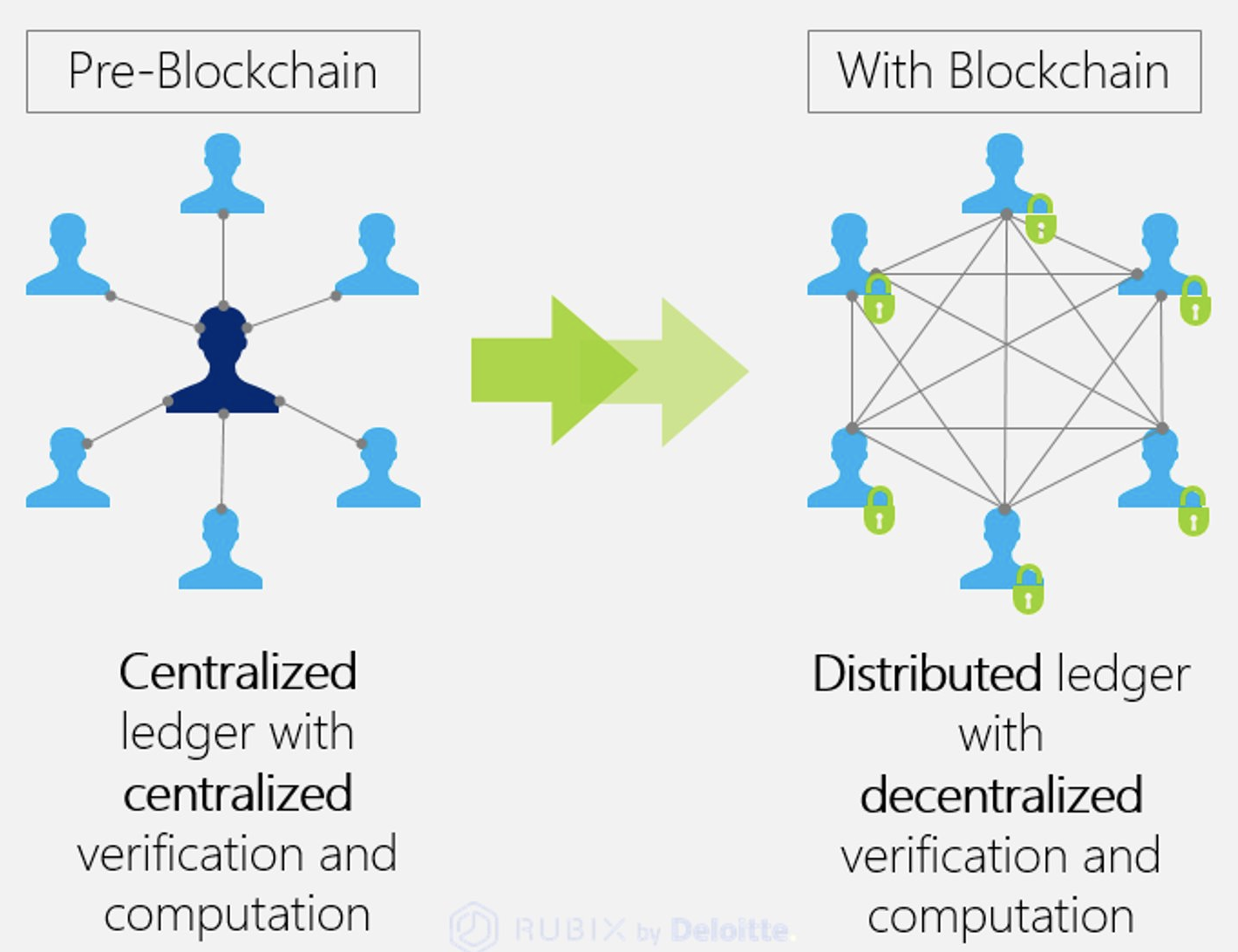 what is decentralization in blockchain
