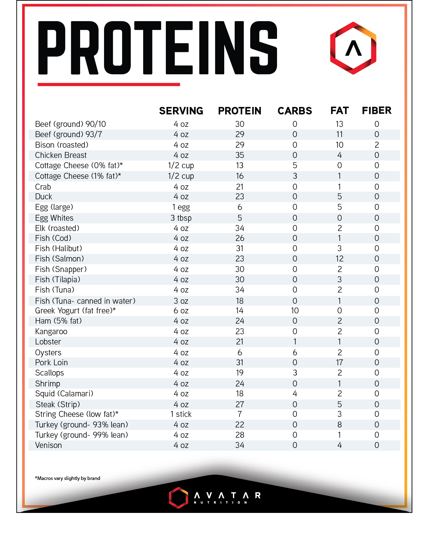 Food Lists: Quick Reference Guides - Avatar Nutrition - Medium